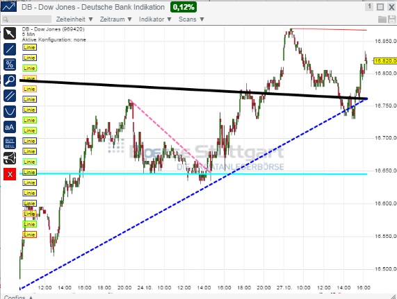 2014 QV DAX-DJ-GOLD-EURUSD-JPY 768653