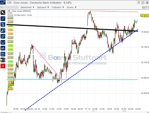2014 QV DAX-DJ-GOLD-EURUSD-JPY 768759