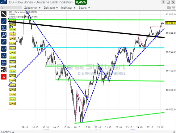 2014 QV DAX-DJ-GOLD-EURUSD-JPY 768857