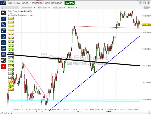2014 QV DAX-DJ-GOLD-EURUSD-JPY 768899
