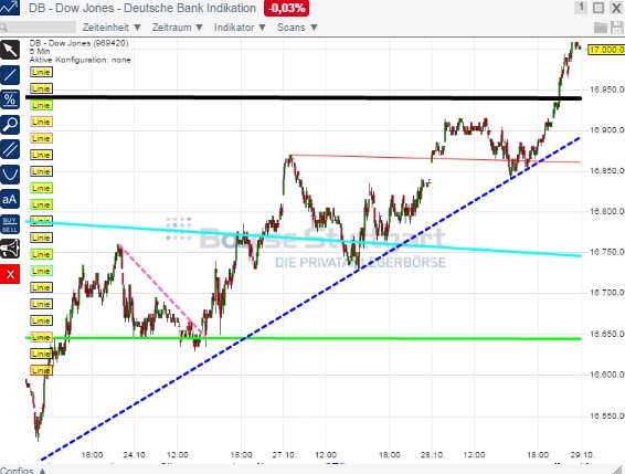 2014 QV DAX-DJ-GOLD-EURUSD-JPY 769042