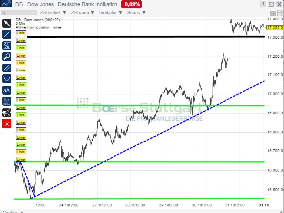 2014 QV DAX-DJ-GOLD-EURUSD-JPY 770195
