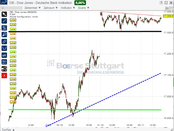 2014 QV DAX-DJ-GOLD-EURUSD-JPY 770298