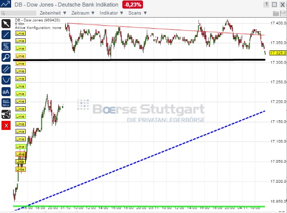 2014 QV DAX-DJ-GOLD-EURUSD-JPY 770570