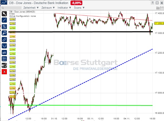 2014 QV DAX-DJ-GOLD-EURUSD-JPY 770665