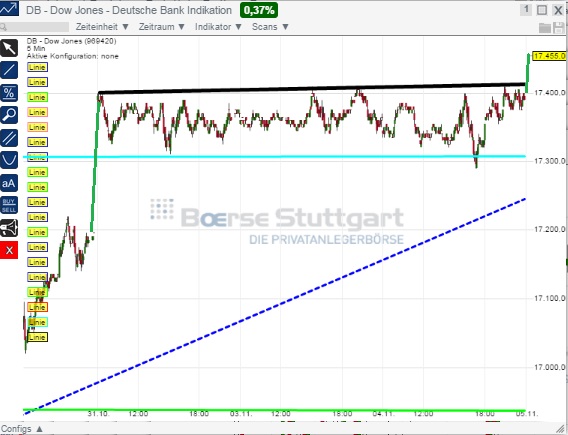 2014 QV DAX-DJ-GOLD-EURUSD-JPY 770782