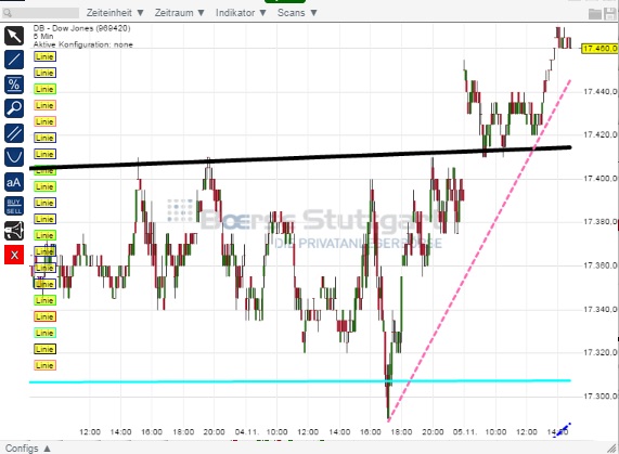 2014 QV DAX-DJ-GOLD-EURUSD-JPY 770884