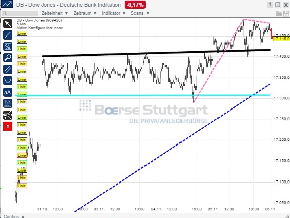 2014 QV DAX-DJ-GOLD-EURUSD-JPY 771014