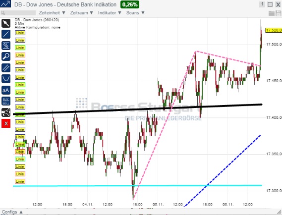 2014 QV DAX-DJ-GOLD-EURUSD-JPY 771142