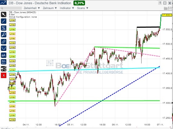 2014 QV DAX-DJ-GOLD-EURUSD-JPY 771311