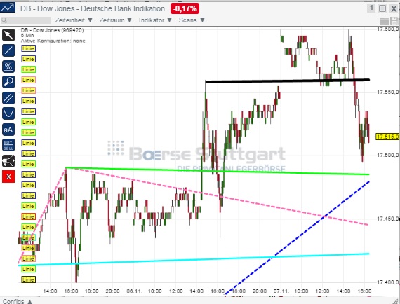 2014 QV DAX-DJ-GOLD-EURUSD-JPY 771510