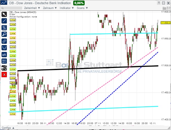 2014 QV DAX-DJ-GOLD-EURUSD-JPY 771985