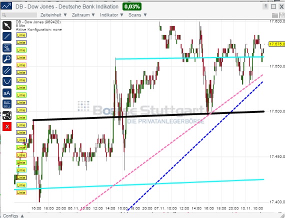 2014 QV DAX-DJ-GOLD-EURUSD-JPY 772049