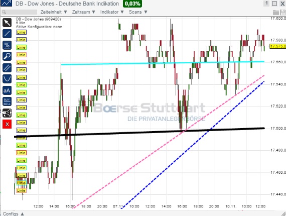 2014 QV DAX-DJ-GOLD-EURUSD-JPY 772075