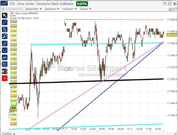 2014 QV DAX-DJ-GOLD-EURUSD-JPY 772131