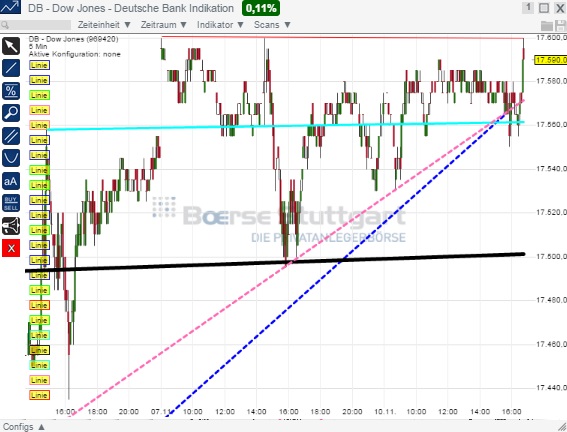 2014 QV DAX-DJ-GOLD-EURUSD-JPY 772149