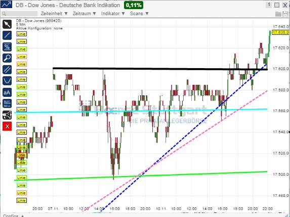 2014 QV DAX-DJ-GOLD-EURUSD-JPY 772280