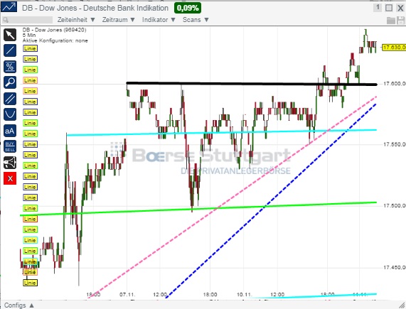 2014 QV DAX-DJ-GOLD-EURUSD-JPY 772327