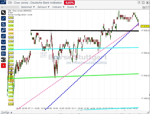2014 QV DAX-DJ-GOLD-EURUSD-JPY 772413