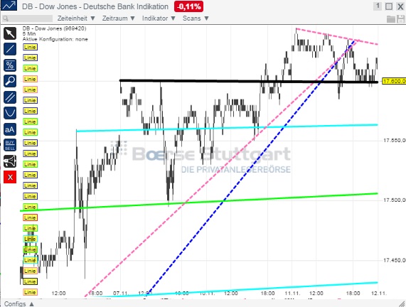 2014 QV DAX-DJ-GOLD-EURUSD-JPY 772536