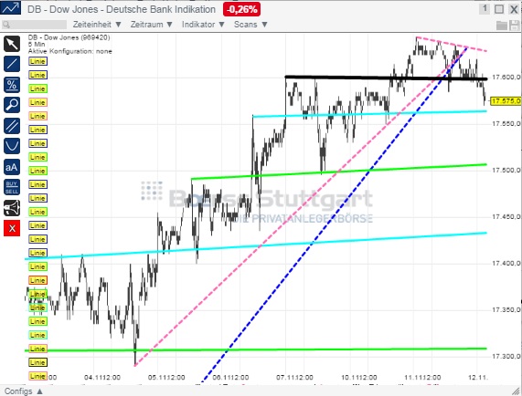 2014 QV DAX-DJ-GOLD-EURUSD-JPY 772578