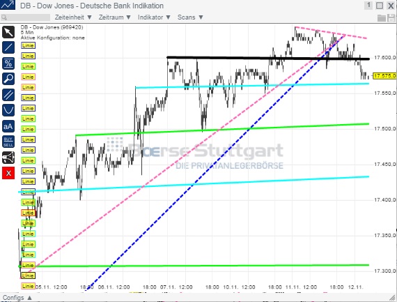 2014 QV DAX-DJ-GOLD-EURUSD-JPY 772617