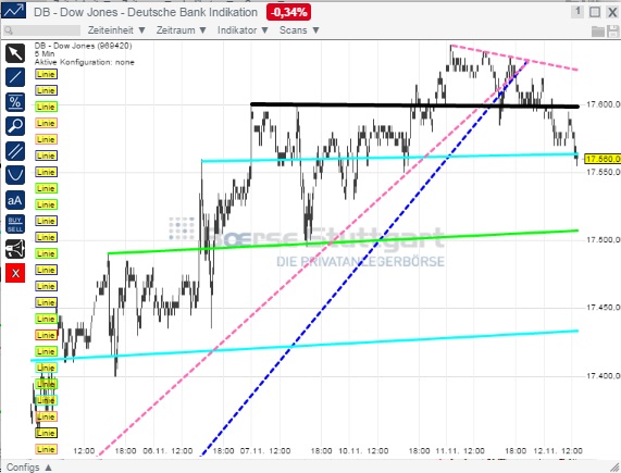 2014 QV DAX-DJ-GOLD-EURUSD-JPY 772645