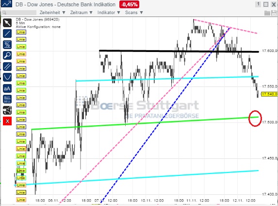 2014 QV DAX-DJ-GOLD-EURUSD-JPY 772664