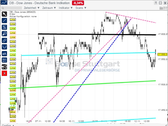 2014 QV DAX-DJ-GOLD-EURUSD-JPY 772705