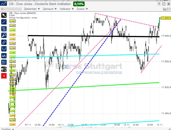 2014 QV DAX-DJ-GOLD-EURUSD-JPY 772883