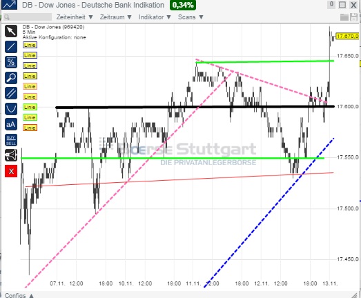 2014 QV DAX-DJ-GOLD-EURUSD-JPY 772903