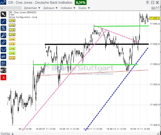 2014 QV DAX-DJ-GOLD-EURUSD-JPY 773012