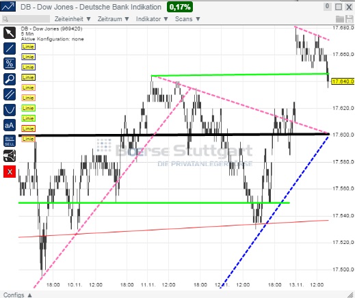 2014 QV DAX-DJ-GOLD-EURUSD-JPY 773033