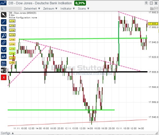 2014 QV DAX-DJ-GOLD-EURUSD-JPY 773068