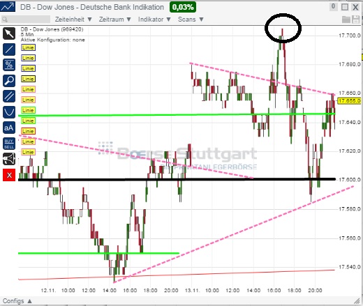 2014 QV DAX-DJ-GOLD-EURUSD-JPY 773196