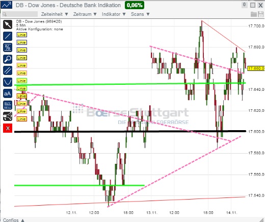 2014 QV DAX-DJ-GOLD-EURUSD-JPY 773258