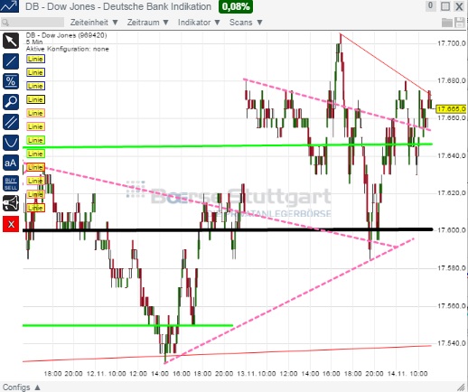 2014 QV DAX-DJ-GOLD-EURUSD-JPY 773285