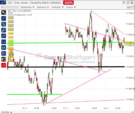 2014 QV DAX-DJ-GOLD-EURUSD-JPY 773343