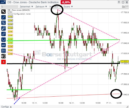 2014 QV DAX-DJ-GOLD-EURUSD-JPY 773883