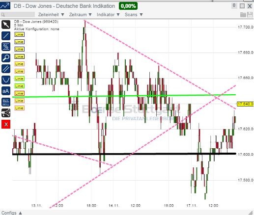 2014 QV DAX-DJ-GOLD-EURUSD-JPY 773943