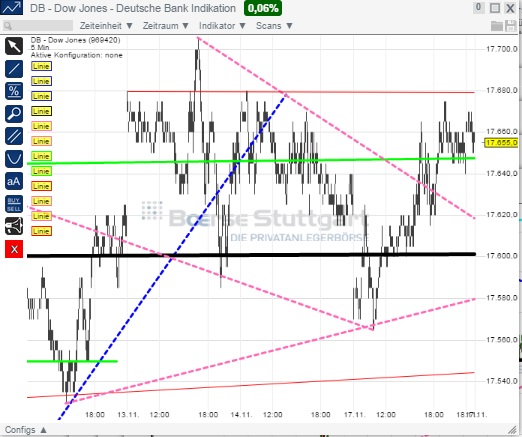 2014 QV DAX-DJ-GOLD-EURUSD-JPY 774115