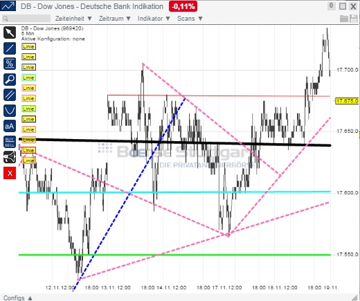 2014 QV DAX-DJ-GOLD-EURUSD-JPY 774415