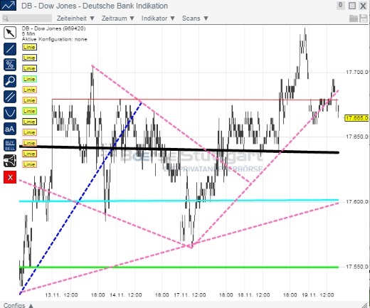 2014 QV DAX-DJ-GOLD-EURUSD-JPY 774547