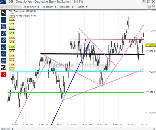 2014 QV DAX-DJ-GOLD-EURUSD-JPY 774713
