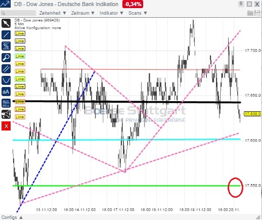 2014 QV DAX-DJ-GOLD-EURUSD-JPY 774781