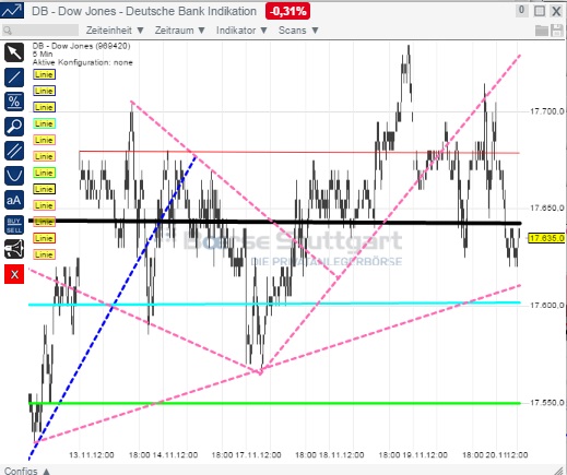 2014 QV DAX-DJ-GOLD-EURUSD-JPY 774829