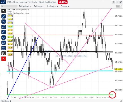 2014 QV DAX-DJ-GOLD-EURUSD-JPY 774868