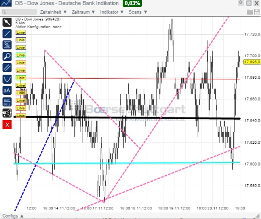2014 QV DAX-DJ-GOLD-EURUSD-JPY 774937