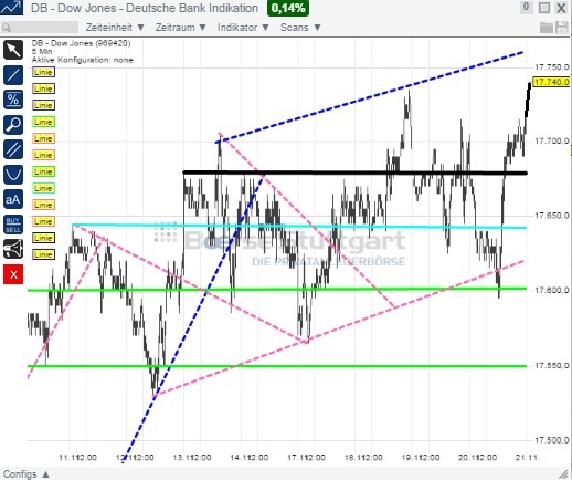 2014 QV DAX-DJ-GOLD-EURUSD-JPY 775040