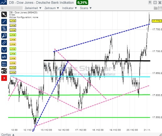 2014 QV DAX-DJ-GOLD-EURUSD-JPY 775078